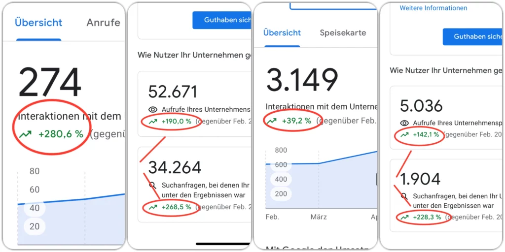 screenshot der positiven optimierung der google my business agentur um google unternehmensprofil optimieren lassen