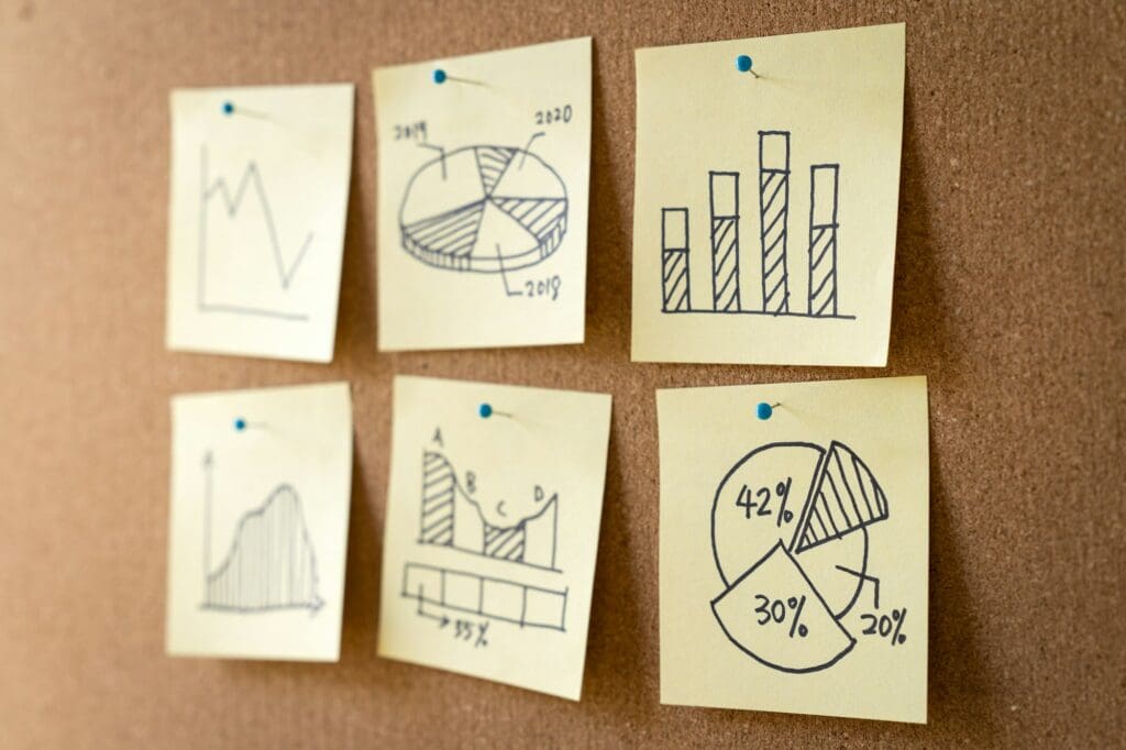 Business graphs and statistics review
